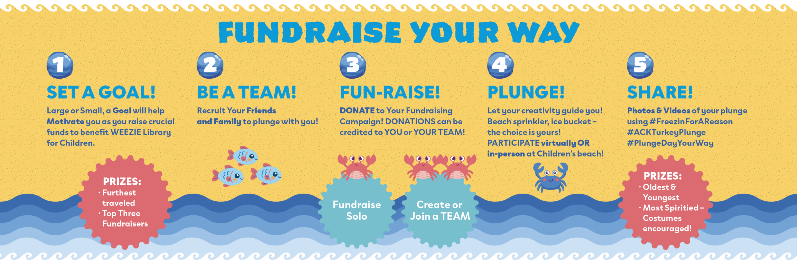 Turkey Plunge Nantucket Atheneum Weezie Library for Children