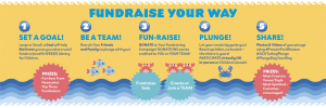 Turkey Plunge fundraise your way